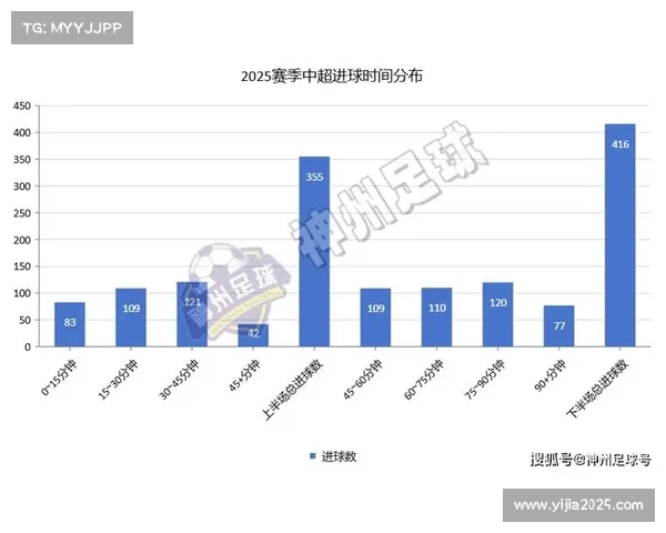 中超实行管办分离新体制，赛季延长减少密集赛程